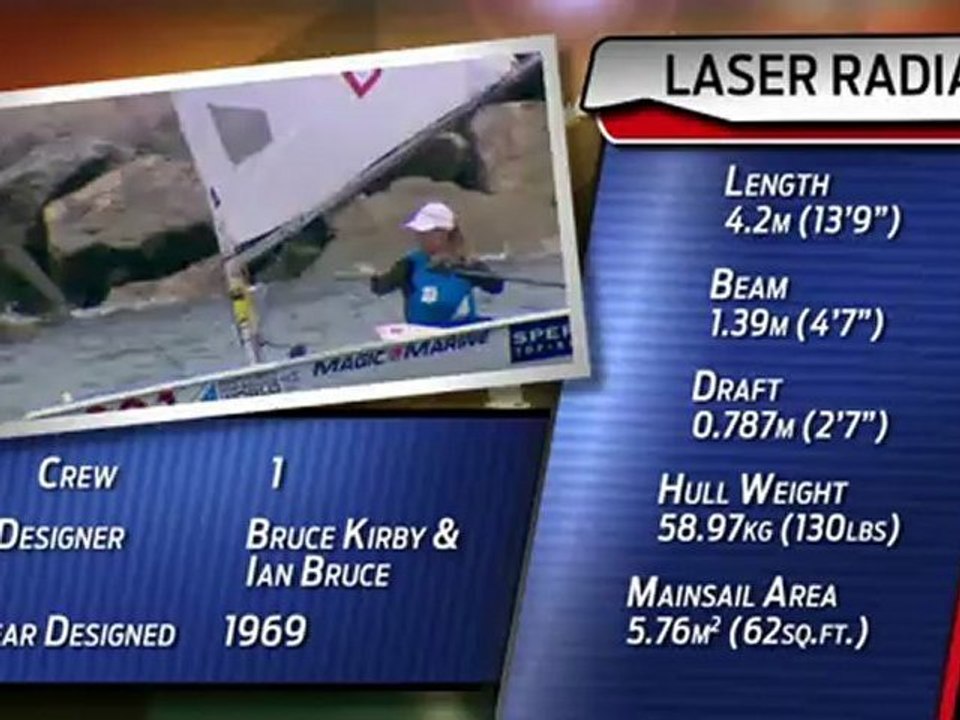 Laser Radial Class
