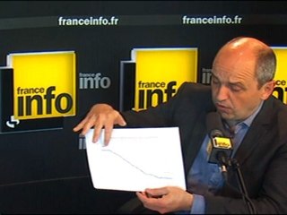 Pierre Larrouturou : quinze propositions contre la crise