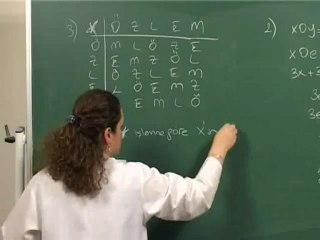 10-İşlem Modüler Aritmetik Polinom