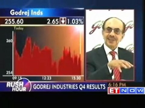 Godrej Industries Q4 PAT at Rs 42.7cr vs Rs 109cr YoY