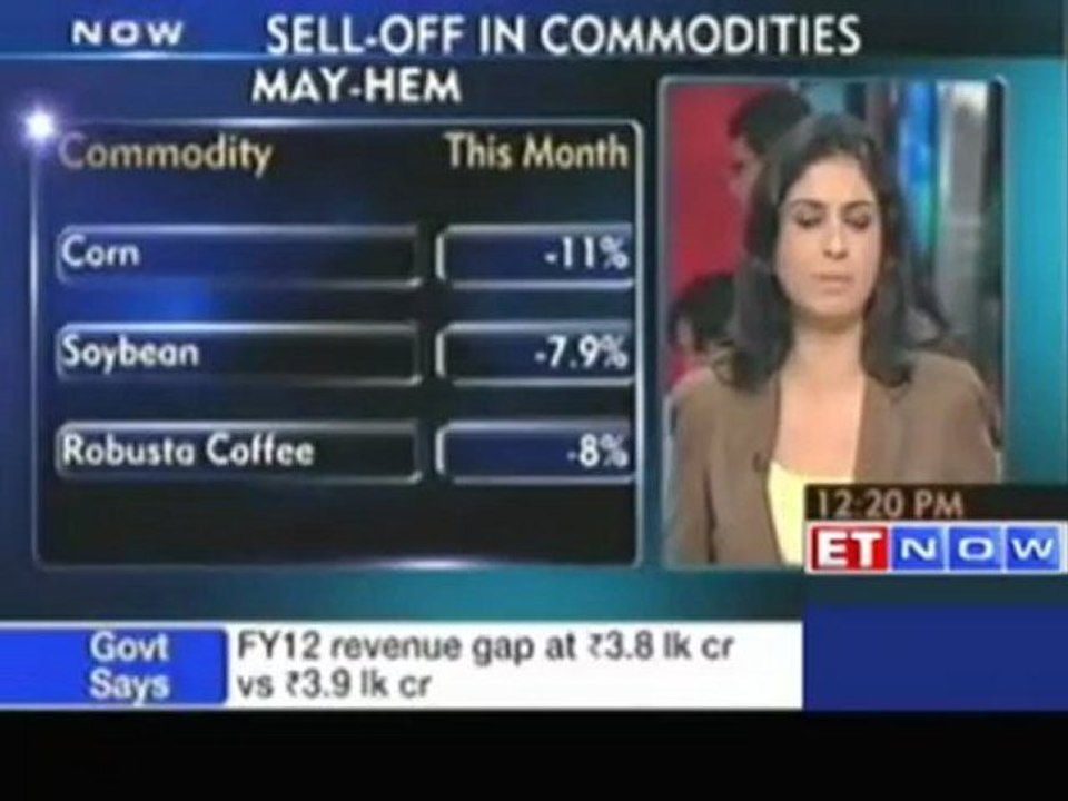 Gold - Worst run in 3 years