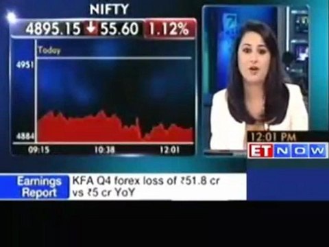 Sensex drops 188 points - ICICI Bank, RIL and Maruti down