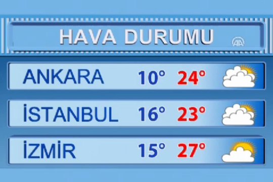 Hava durumu