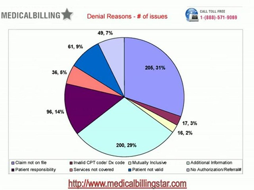 Medicalbillingstar