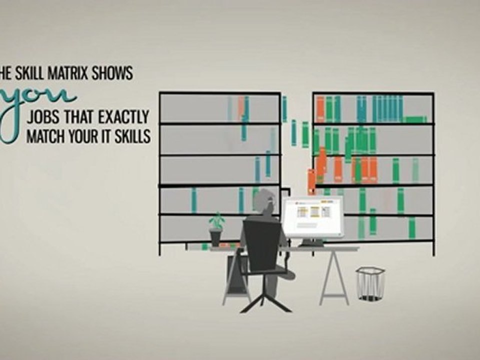 ictjob.de | time-saving, skill based job search for IT experts