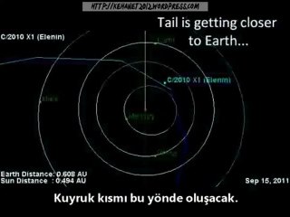 2011-2012'de Elenin dizilimleri