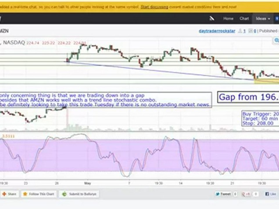 High Probability Setups. The best automated trade alerts for stocks