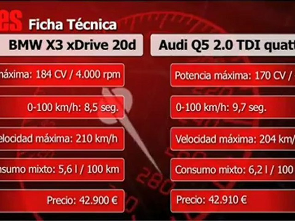 BMW X3 contra Audi Q5
