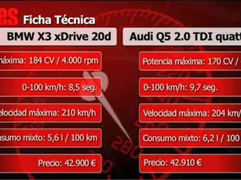 BMW X3 contra Audi Q5