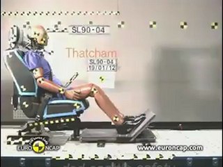 PTE Test Euro NCAP Jeep Compass