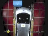 Test Euro NCAP Jeep Compass y Honda Civic 2012