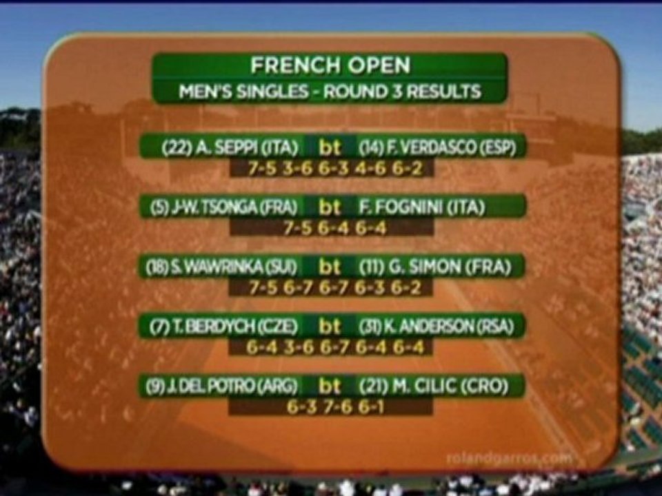 Roland Garros: Avanti Federer, Djokovic, e l'azzurro Seppi