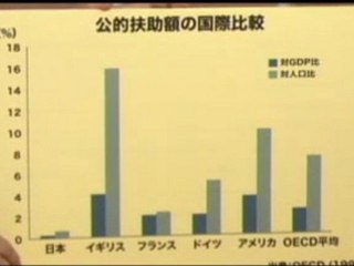 20120602 生活保護は不正受給より給付漏れがより深刻 videonews.com
