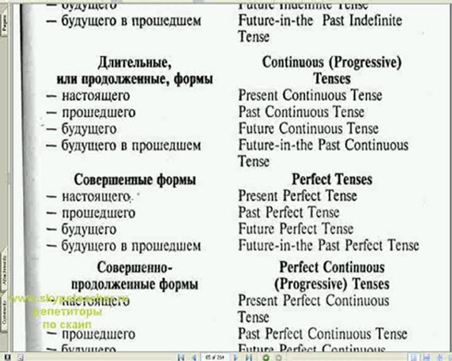 грамматика английского языка