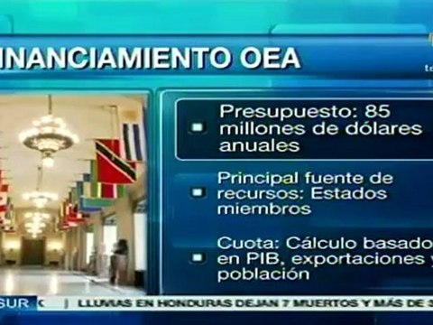 Financiamiento de Organización Estados Americanos