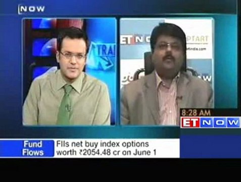 Buy Petronet sell Apollo Tyres,Cairn: Sandeep Wagle