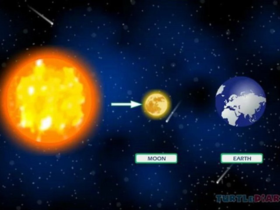 Learn All About The Solar System At Wwwturtlediarycom