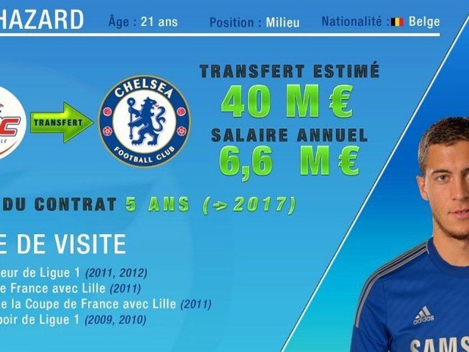 Chelsea officialise le recrutement d'Eden Hazard !