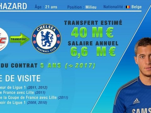 Chelsea officialise le recrutement d'Eden Hazard !