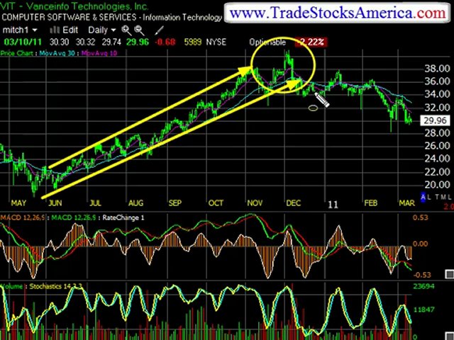 Free Stock Trading Online