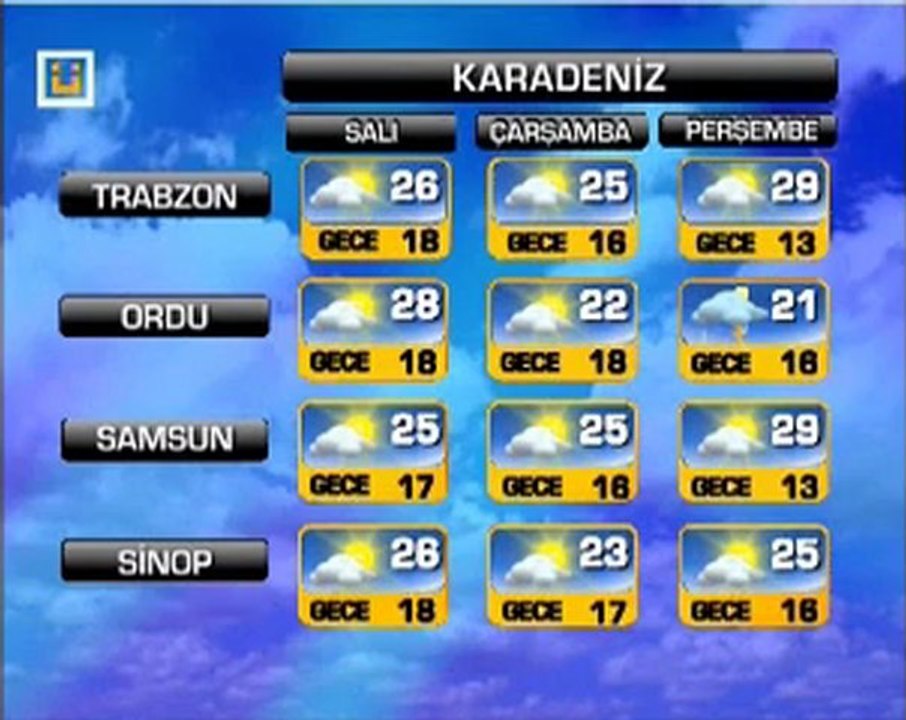 05.06.2012 HAVA DURUMU