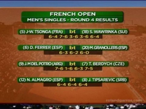 Roland Garros - Nadal avasalla a Juan Monaco