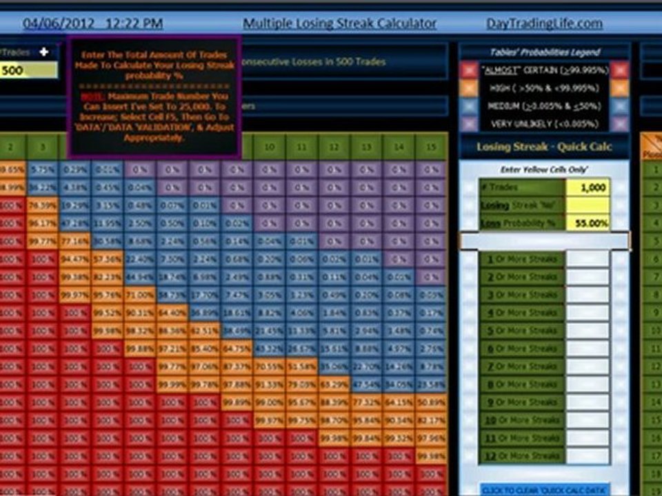 Multiple Losing Streak Probability Trading Calculator