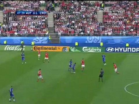 Gr. B - Austria - Chorwacja [EURO 2008] Highlights