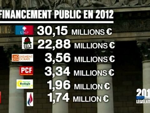 les élections législatives 2012 et le financement des partis politiques