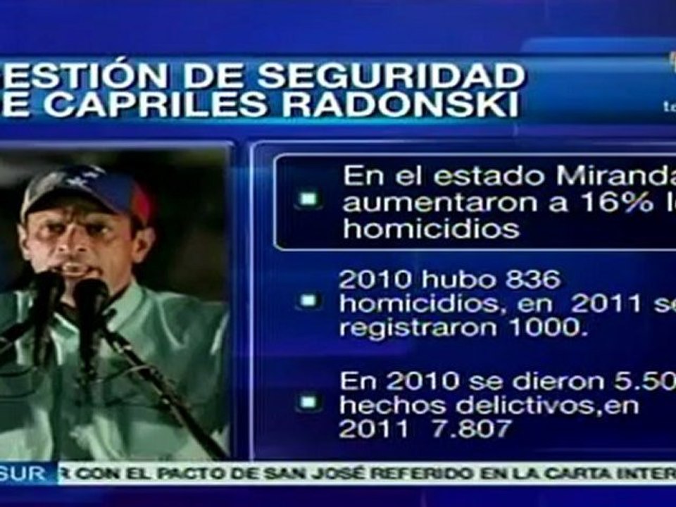 Seguridad en Miranda bajo la gestión de Henrique Capriles