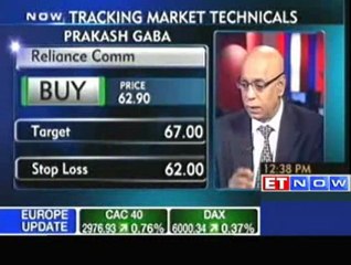 Buy Reliance Comm, Hindalco,BHEL: Prakash Gaba