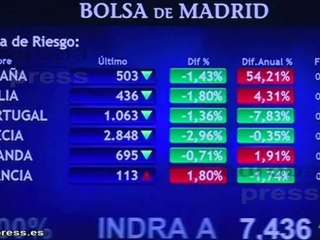 El Ibex se dispara ante posible unión bancaria