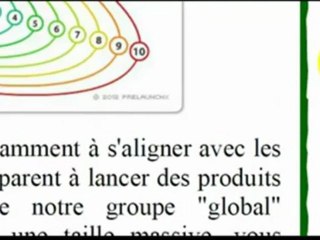 gagner 100 $ juste pour l'inscription sans premier depot