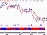 New Buy Signals - Horizons BetaPro ETFs - 20120607