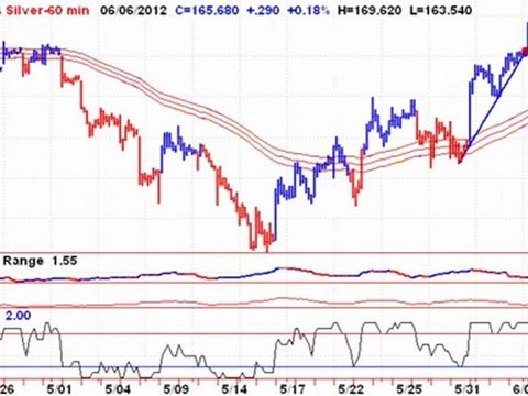 New Buy Signals - 3X ETF Trading - 20120607
