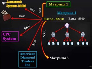 Promo System Trust Soft - входим с 10 $! ( Инна Резникова)