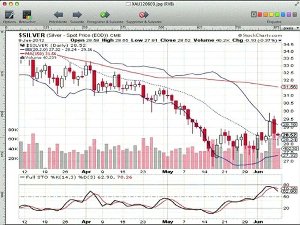 Formation bourse La semaine boursière du 11 au 15/06/2012