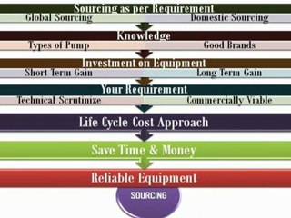 Optimize Solution Complete Presentation