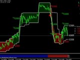 FX Preis Levels V3 Devisen Handelssystem Trading Erfahrungen