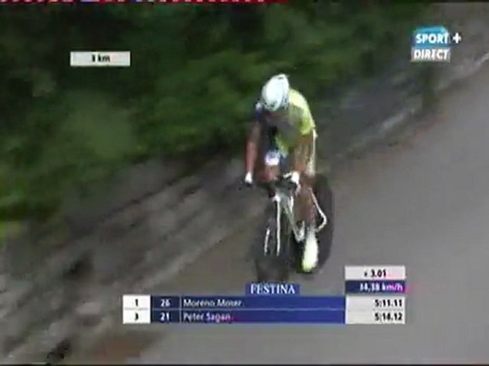 Tour de Suisse 2012 Prologue