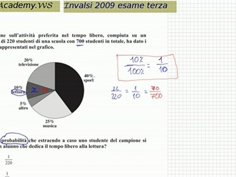 INVALSI 2009 terza media matematica soluzioni quesiti d19 d20 d21