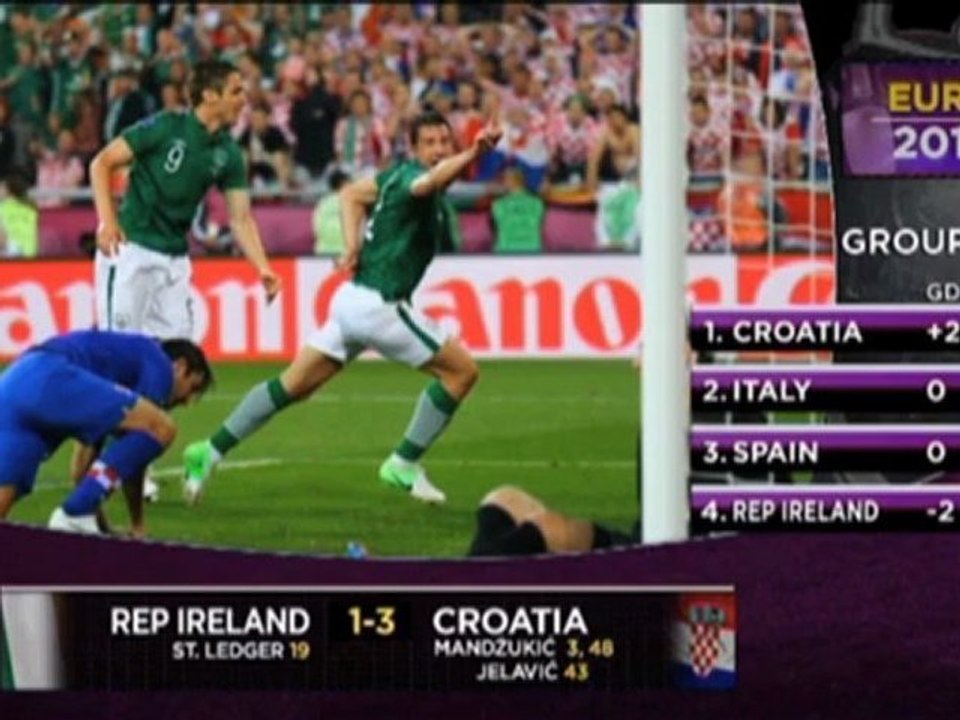 Doppelpack! Mandzukic lässt Kroatien jubeln