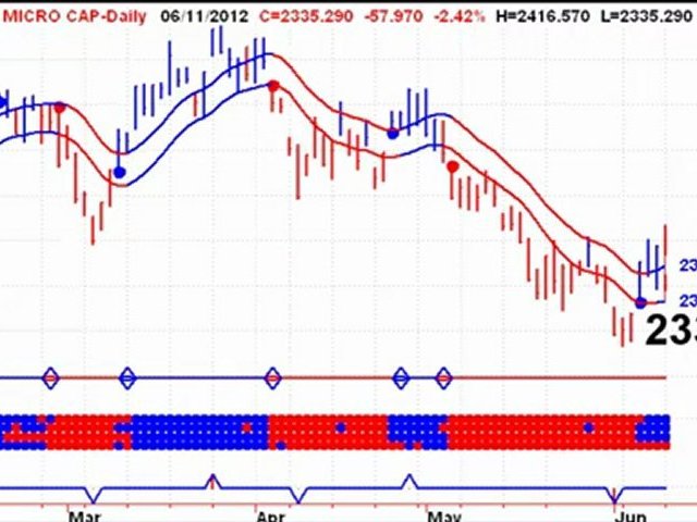 Stock Market Trading 20120612
