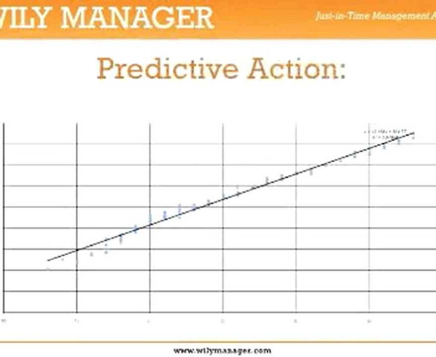 Make Better Management Decisions With a Scatterplot Graph - A How To Guide for Busy Managers