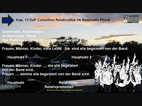 Kap. 13 DaF Collektion Grammatik Relativsatz im Nominativ Plural