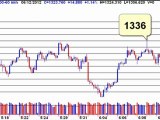 Stock Market Trading Moon Cycles 20120613