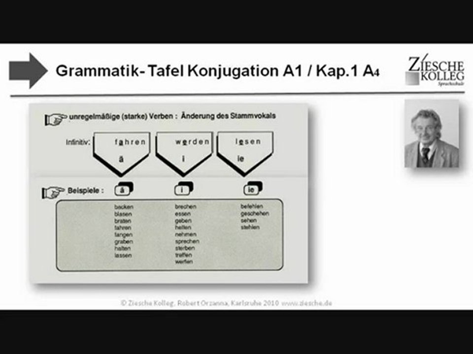 A1-A2 Grammatik-Tafel Konjugation Kap.1 A1 4