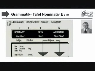 E1 Einführung in den Nominativ: Grammatik Tafel E, D1