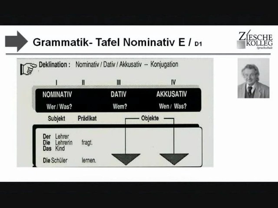E1 Einführung Gram-Tafel E, D1