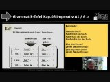 A1 Grammatik-Tafel Kap.06 Imperativ A1